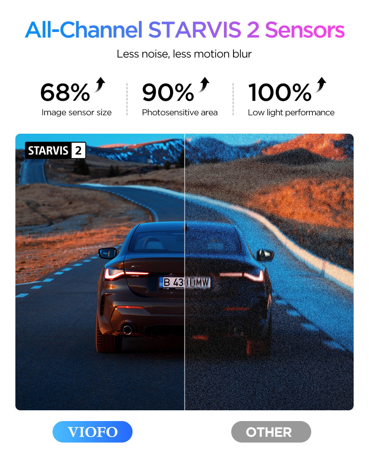 VIOFO A329S 3CH First 4K 30FPS Front+2K Wide 210° FOV Fisheye Cabin+2K Rear Dash Cam with STARVIS 2 Sensor 3-Channel HDR, Support SSD Storage