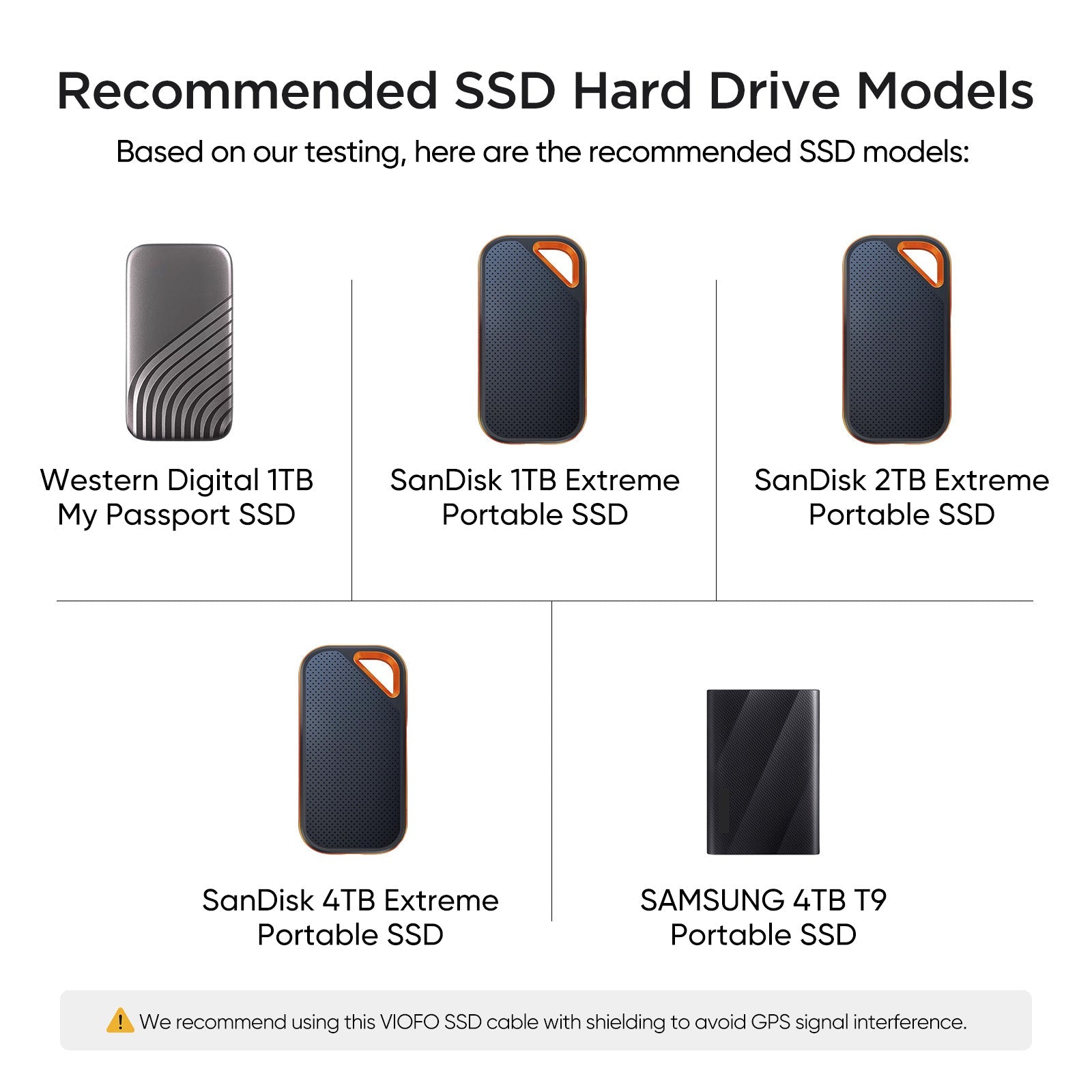 1.8M/2.5M SSD Hard Drive Data Connection Cable for VIOFO A329/A329S Series - Viofo - official