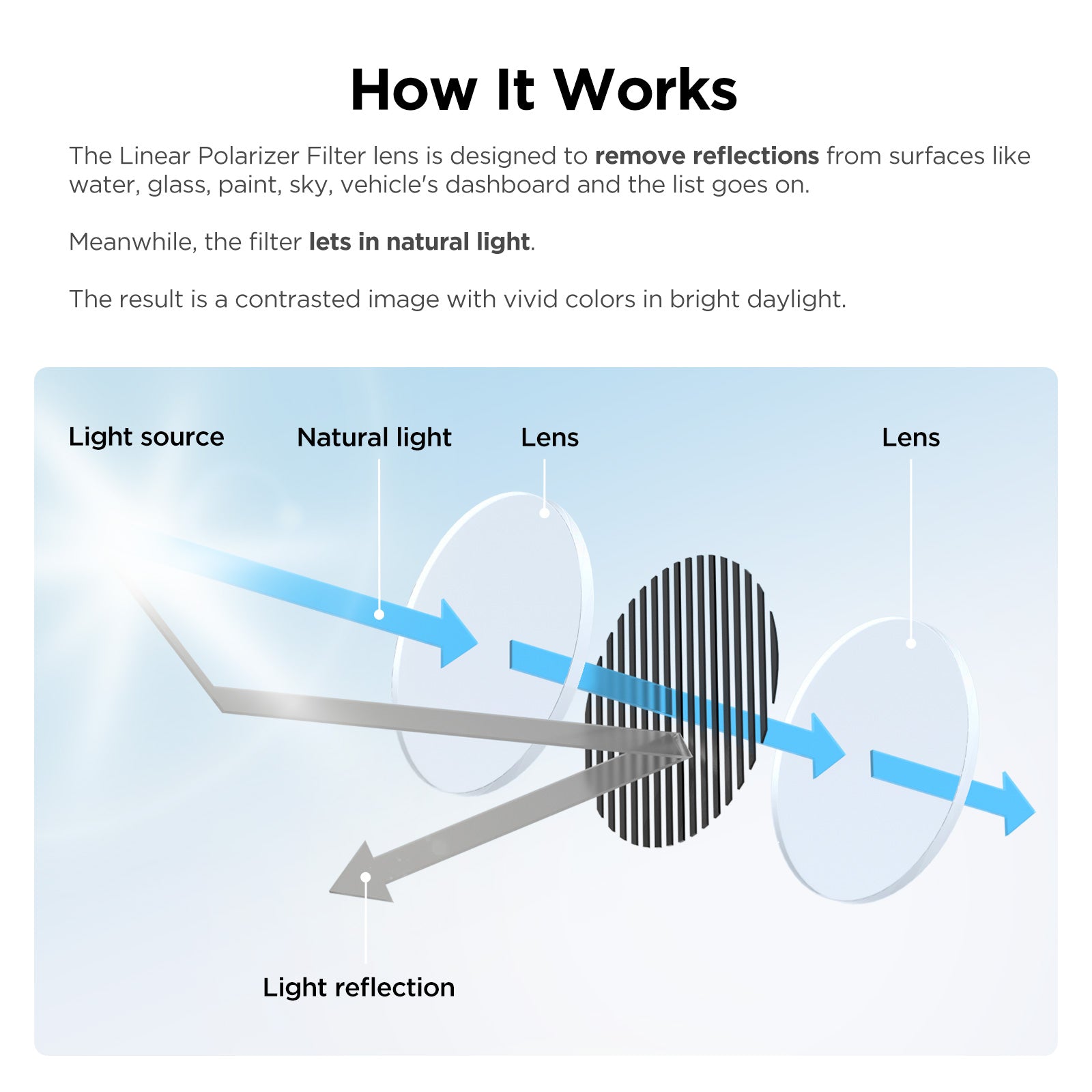 VIOFO CPL-600 Rear Filter, Anti-Glare Circular Polarizing Lens for RTC420/A329S/A329T Series