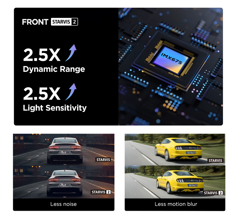 Sony STARVIS 2 IMX675 Sensor