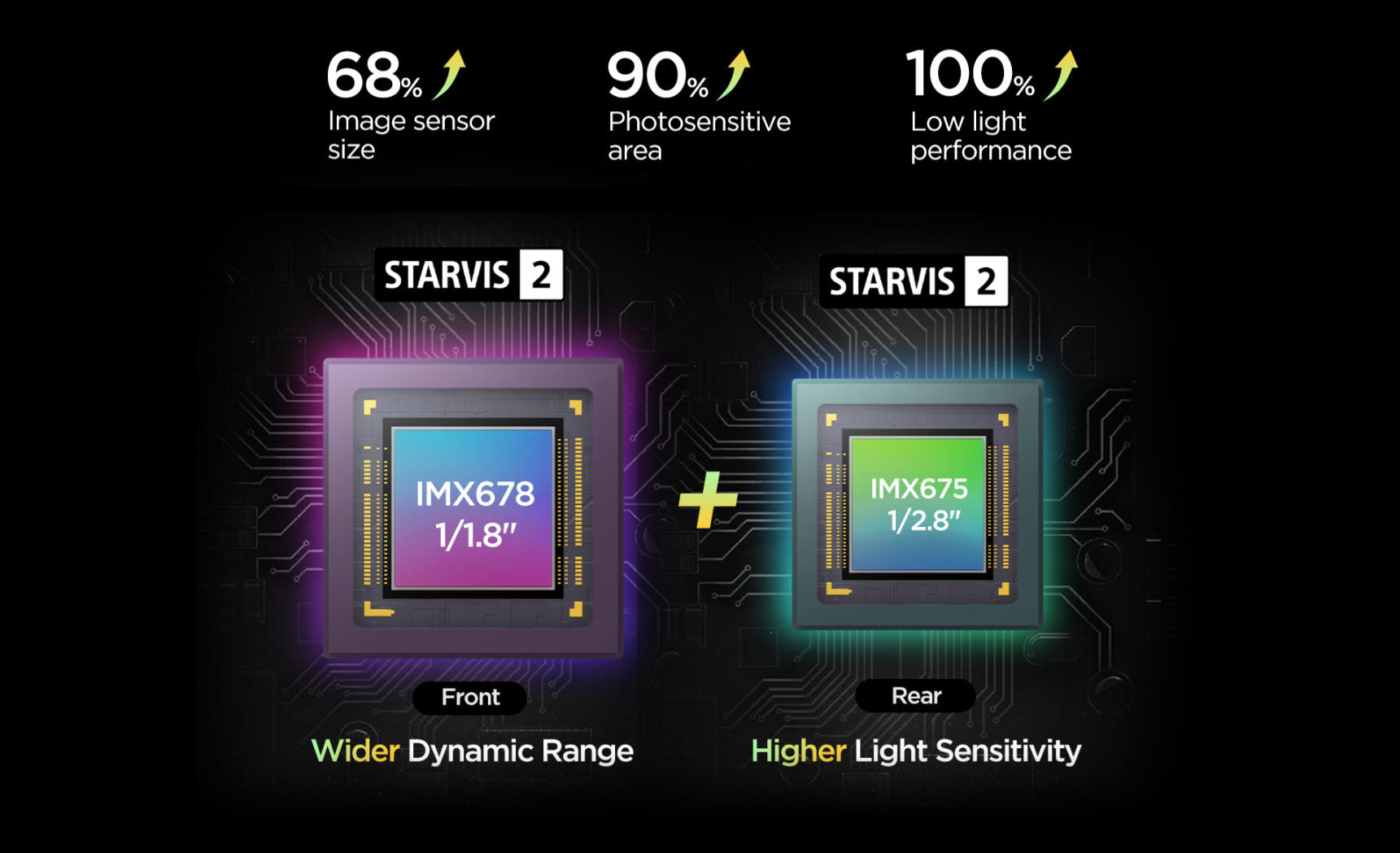 Viofo A229 Pro Duo (4K+2K) 5 A229 PRO 2CH 1 Viofo A229 Pro Duo (4K+2K)