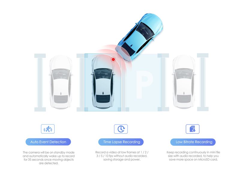 24/7 Parking Monitoring