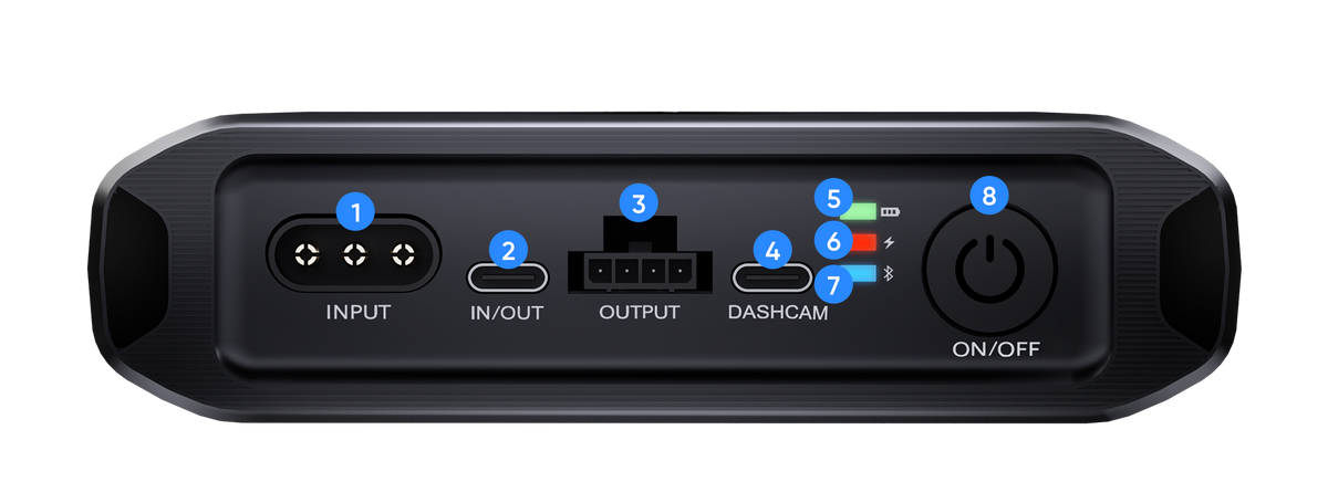 BP60 front panel with numbered callouts for each port and indicator
