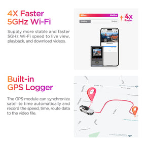VIOFO A119 MINI 2 dash camera with 5GHz WiFi for faster speed to live view, playback and download videos, and built-in GPS for record time, speed and route data on videos