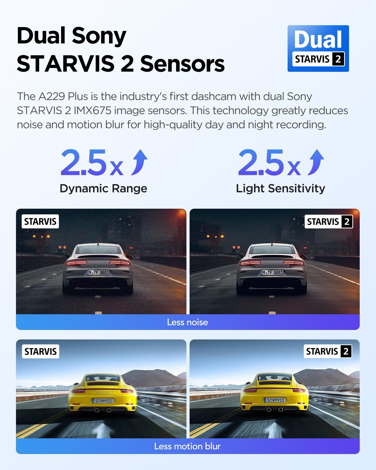 VIOFO A229 Plus 2-Channel Dash Camera with dual Sony STARVIS 2 sensors, reducing noise and motion blur for high-quality day and night recording